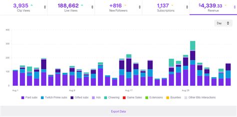 twitch logger tracker|Twitch Stats and Analytics